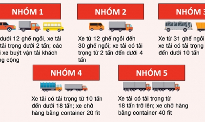 Các trạm thu phí BOT có mức giá như thế nào sau khi tăng phí?